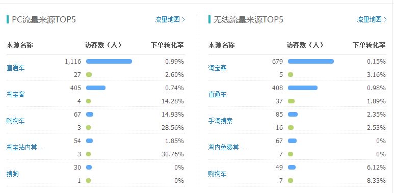 [直播]女裝直通車打爆款更詳細(xì)直播（數(shù)據(jù)絕對真實(shí)）